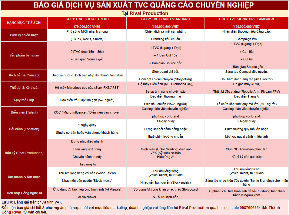 Báo giá sản xuất TVC quảng cáo