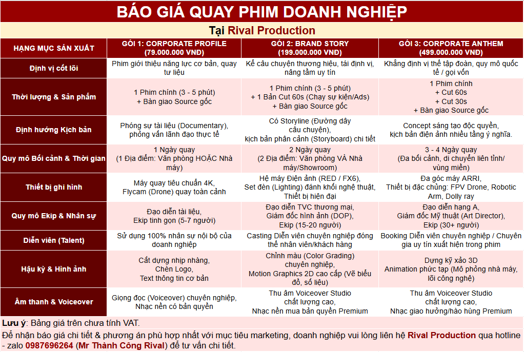 Báo giá quay phim doanh nghiệp