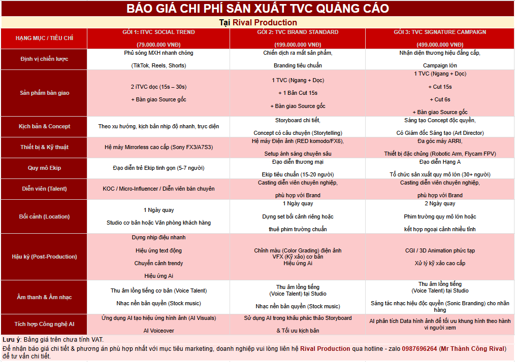 Báo giá chi phí sản xuất TVC quảng cáo