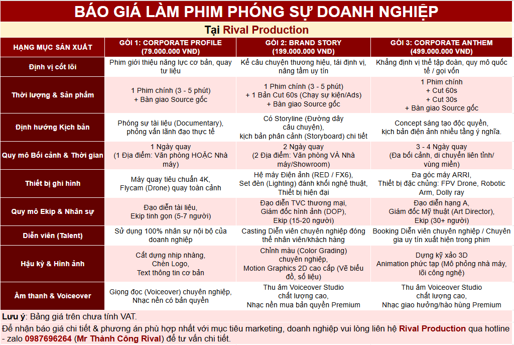 Báo giá làm phim phóng sự cho doanh nghiệp, sự kiện