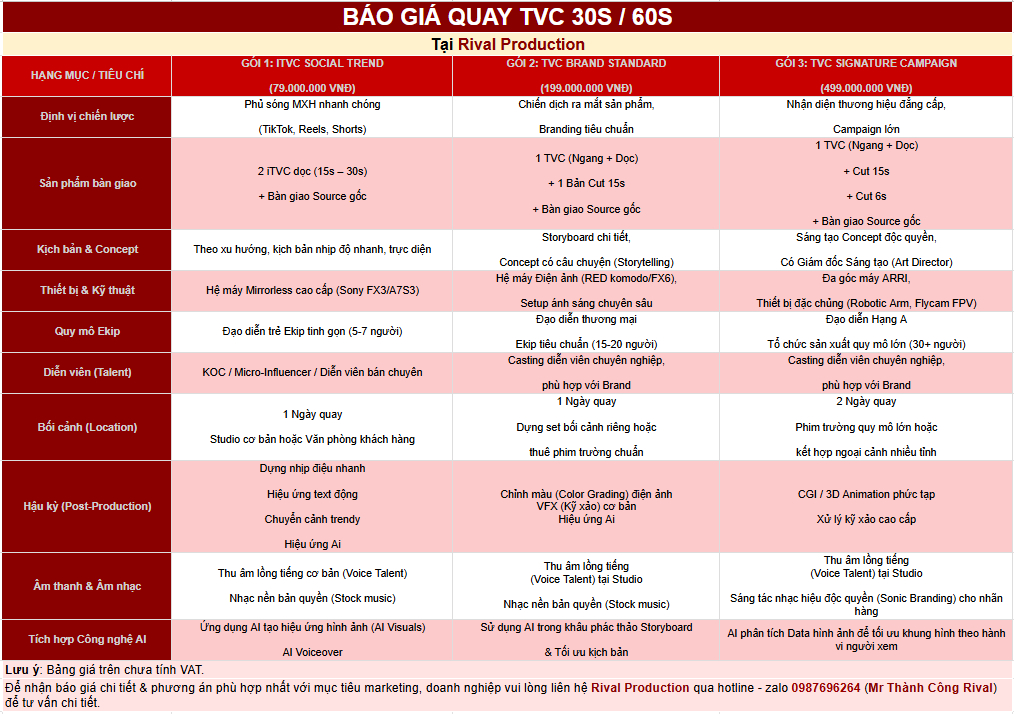 Báo giá quay TVC 30s và 60s